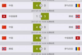 华体会登陆-挪威队惊险逼平对手，晋级前景未卜的简单介绍