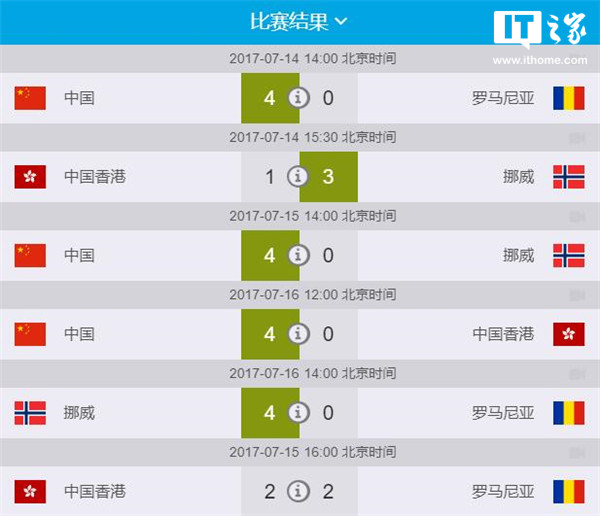 华体会登陆-挪威队惊险逼平对手，晋级前景未卜的简单介绍  第1张